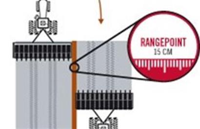 RangePoint™ RTX™ con GLONASS