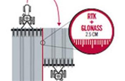 RTK + GLONASS opc